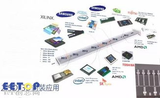 半導體封測主流技術(shù)及發(fā)展方向分析