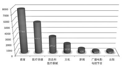 互聯(lián)網(wǎng)已成經(jīng)濟(jì)和民生新引擎 醫(yī)療器械互聯(lián)網(wǎng)信息服務(wù)如何賦能健康未來