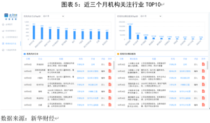 &ldquo;研報金榜&rdquo;排行點評(2020年11月)
